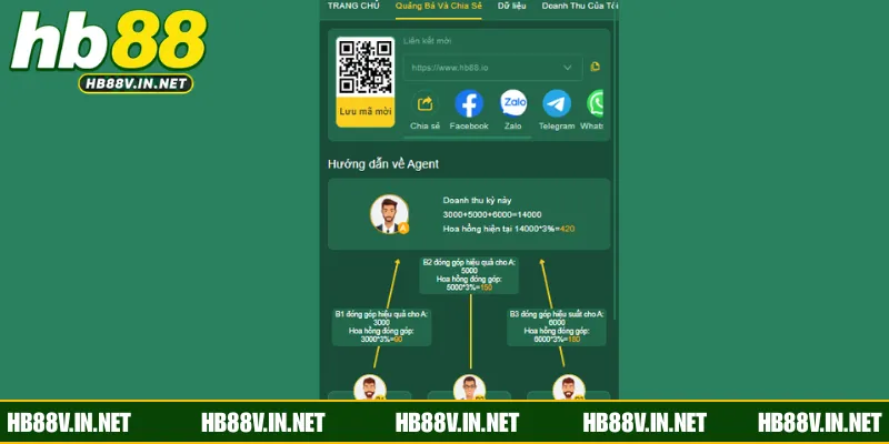 Đại lý HB88 cơ hội kiếm thêm thu nhập cho người chơi
